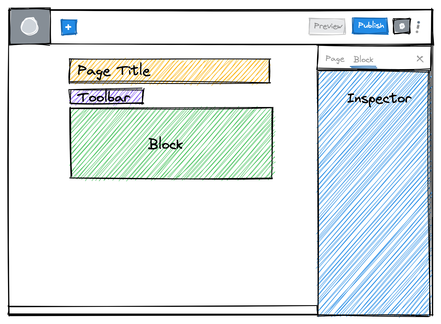 The Block Editor